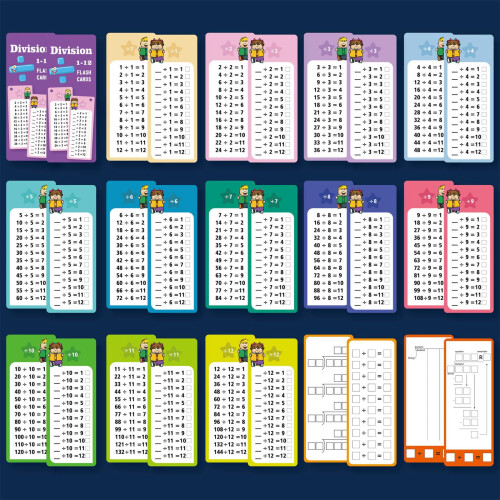 Math Flash Cards with Reusable Erasable Surface, Colorful Categories, Compact for Kids Learning 2
