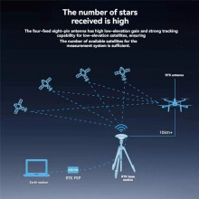 Antena de Estação Base ANT-B10 RTK UFO GNSS de Alta Precisão Beidou GPS para Direção Autônoma