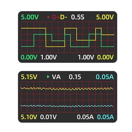 WITRN Precisions USB USB C Charging Detectors 3.1 Compliant Voltages and Current Display Meter C0+