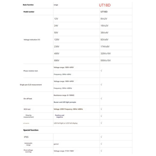 -T Spannings- en Continuïteitstester RCD AC/ Draagbare Digitale Display Spanningstester Continuïteitsvoltmeter UT18D 1