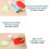 12 Pcs Plastic Clay, 2 Set Pottery Tools Soft Carving Scraper Kit Clay Sculpting Tools for Beginners Pottery Modeling C 3