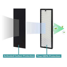 4x NEA-F1 True HEPA Vervangende Filters + 16 NEA-C1 Actieve Koolfilters, voor NEA120 & WiFi CAF-W36USW