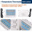 Digital Temperature Controller 220V Max 5000W Digital Thermostat 30A -19 to 99 Temperature Controller  XH-W3103 1