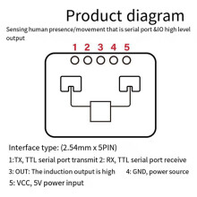4Pcs 24G MmWave HLK-LD2410C Human Presence Sensor Motion Detection Module