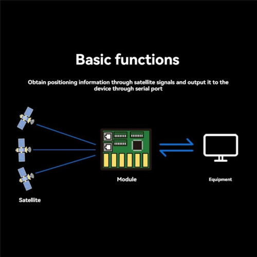 GPS Module Support GPS+BDS+GALILEO Built-in Electronic Compass for FPV Racing Drone Airplane Flight Controller BE-880Q 1