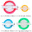 Pompom Maker, 4 Sizes Pom Pom Makers for Fluff  Weaver Needle  DIY Wool Knitting  Tool +1PS Scissors 2