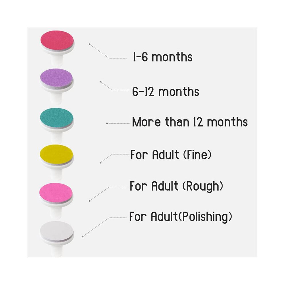 72PCS Baby Nail File Pads Nail Trimmer Replacement Pads Electric Baby Nail Grinding Heads for Standard Electric