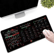 Stock Market Mouse Pad with Chart Patterns, Large Non‑Slip Trading Desk Mat, Durable Sewn Edges 11.8x23.6in