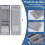 32pack Shipping Container Air Vent Kit Heavy Duty Shipping Container Accessories Flow Ventilation Kit 6