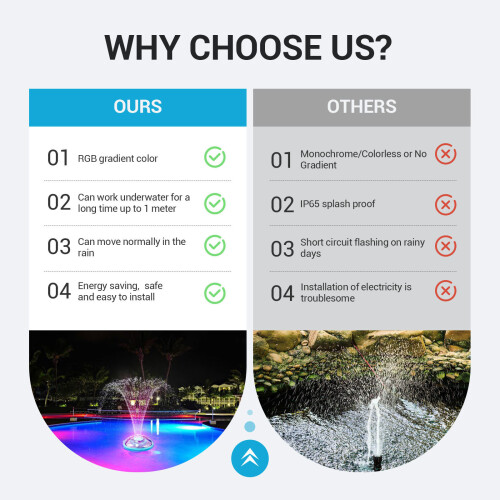 Plastic Water Resistant LED Water Show Light With 4 Light picks 1