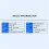 2X USB Triple Foot Switcher Controller Key Customized Keyboard Gaming Multimedia Action Pedal for Computer 4