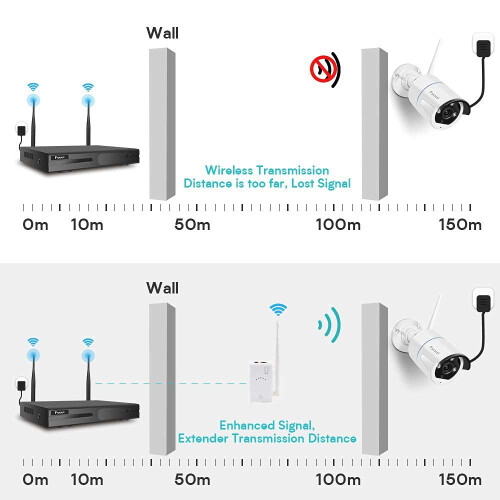 WiFi Range Extender for Security Cameras with Long Range Signal Booster and Stable Video Connection 2