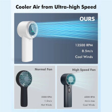 Wearable Fan 5-Speed High-Velocity, USB Rechargeable with -Screen Display, Compact Design for Indoor & Outdoor Use A