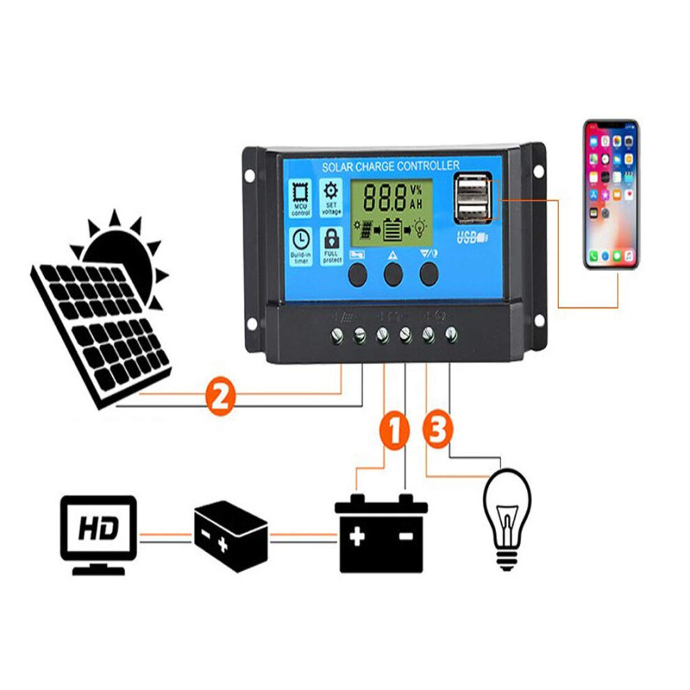 10A Pwm Solar Charge Controller 12V 24V With Dual Usb Lcd Display And Adjustable Parameters 9092120801255