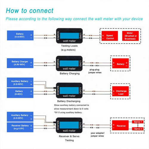 150A Power Meter RC Model Aircraft Power Meter Analyzer Current Power Meter Solar  Tester with Connector 2