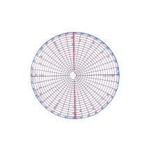 Easy To Use Circular Grading Ruler For-Full round cutting