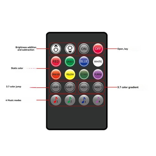 2X 5V Music RGB Controller USB Control 20Key RGB Controller IR Wireless Music Sync Light Dimmer per Strisce LED