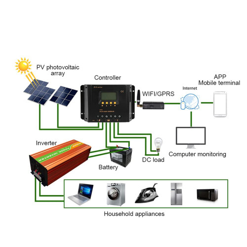 Solar Charge Controller 30A 12V 24V Solar Panel Regulator for Battery Charging OffGrid, R Series 1