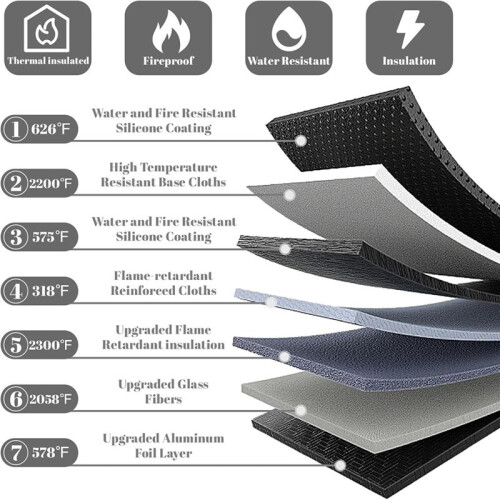 Fireproof Waterproof Document Bag 2000-3Pack Fireproof Bags for Cash/Documents with Locking Zipper,Waterproof Money Bag 1