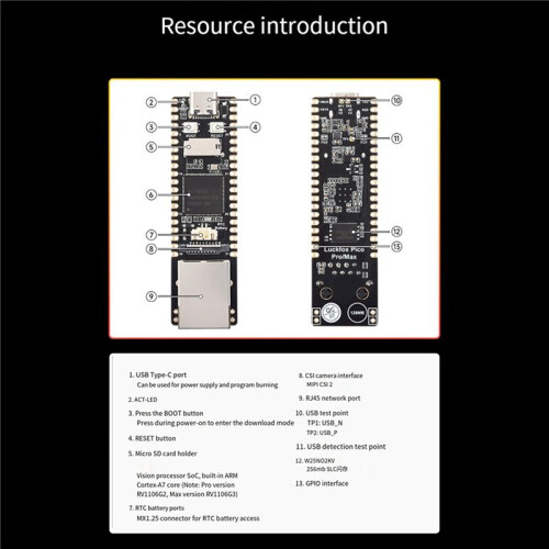 2X for Luckfox  Max Development Board 256MB Linux RV1106 AI Board ARM Cortex-A7/RISC-V VS for Raspberry Pi 2