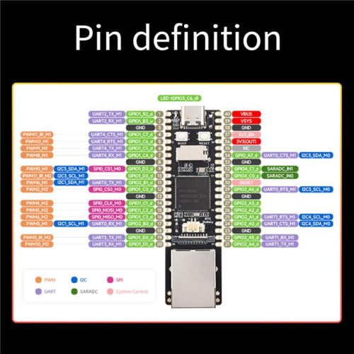 2X for Luckfox  Max Development Board 256MB Linux RV1106 AI Board ARM Cortex-A7/RISC-V VS for Raspberry Pi 2