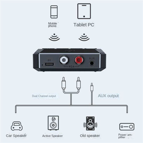 2X  5.3 Audio Receiver USB U Disk Playback Wireless Adapter R/L 2 RCA/3.5mm AUX/Optical Jack 2