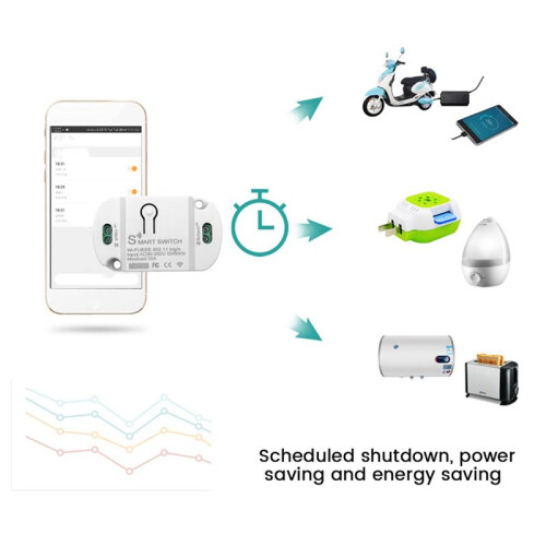 2X Tuya Wifi   10A Wireless Timer  Home LED Light  Life APP Voice Control Automation Module 2