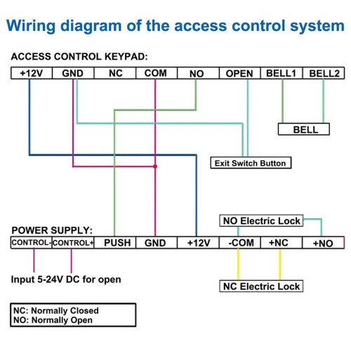 Access Control Power Supply 100260V Wide Voltage Input for Door Access System, Stable Universal Support 1