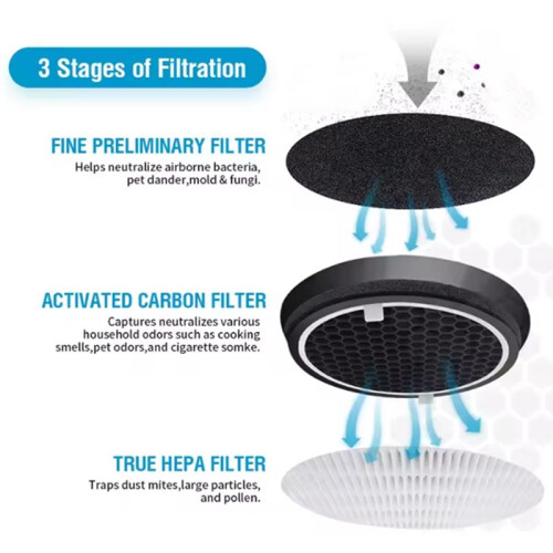 PM2.5 Hepa Filter for Levoit Air Purifier -H132 Activated Carbon Filter -H132 Levoit Air Purifier Filter -H132 1