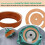 Kit de Reparo de Bomba de Jarro para  1160/PM500 e Bombas Manuais - Inclui Válvula Inferior de 3 1/2 Polegadas, Couro PU, Copo de Couro PU 8