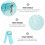 Mesh Beach Bag -Blue 1 Piece 6.3X6.1X6.1In 7