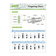 Trumpet and Clarinet Fingering Chart Poster for Students and Teachers, Clear Durable Reference Sheet