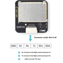 -902 M9N GPS Module with Compass QMC5883L Module for FPV/Racing Drones/Robotics/Boats