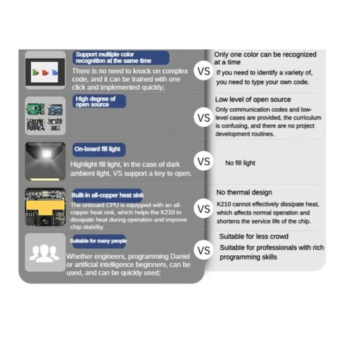 K210 Visual Module WonderMV Vision Recognition Module  Camera Python Development Board Programmable CanMV Sensor A