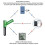 Soil Moisture Sensor Soil Moisture Meter, Soil Tester, Used for Soil Moisture Sensors - Sensor Only, Can'T Be Used Alone 1