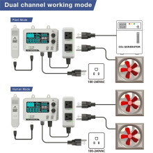 Carbon Dioxide Controller Dual Channel Split Probe CO2 Monitor CO2 Pressure Reducer Valve for Greenhouse EU Plug B