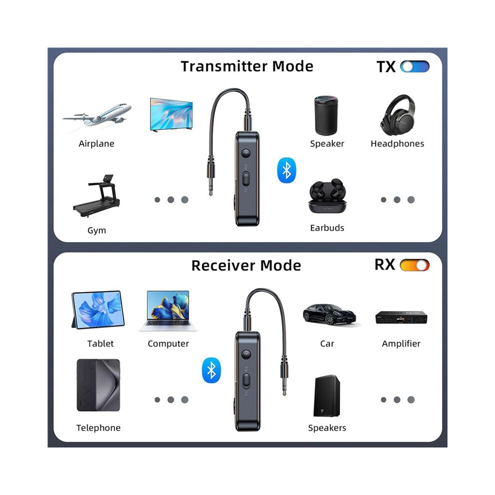 3X 5.4 Transmitter Receiver Wireless Aux Adapter For Tv/Airplane/Car/Hifi/Speaker With Audio Adapter 4711077181603
