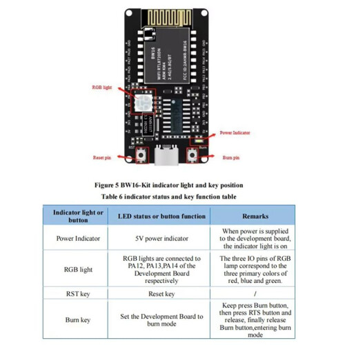 2X BW16-Kit Development Board RTL8720DN Dual-Band Wi-Fi Low-Power  BLE Module Type-C Interface 1