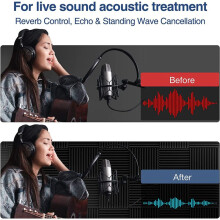 Acoustic Foam Panels, 2X12X12inch Self-Adhesive Sound Proof Foam Panels, High Density Soundproof Wall Panels (36 Pack)