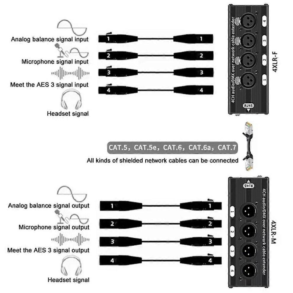 Photos - Ethernet Cable 1 Pair 4 Channel XLR/ Audio RJ45 Cat5/Cat6 Ethernet Extender XLR Extender ceiver for Live Stage