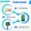 Sauna Furnace External Control Probe Wire Temperature Control Probe Sauna Room External Control Sensor Probe 5