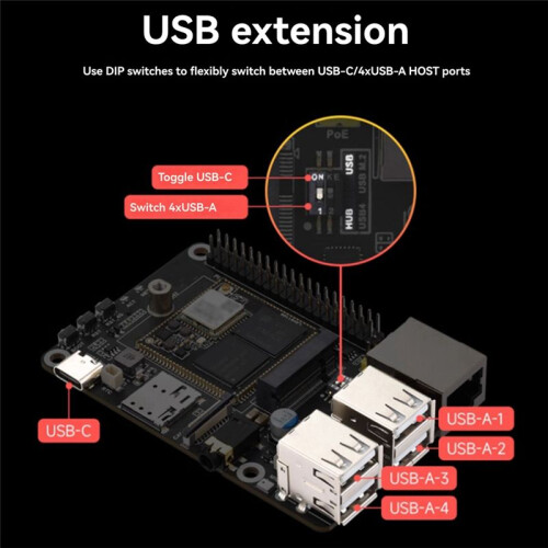 Pi B W OnBoard RV1106 Linux Development Board 128MB DDE3L 0.5TOPS Computing Power with WIFI Without 4G Module 2