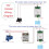 ELETECHSUP LC35D01 Automatic Water Level Controller Automatically Start and Stop the Water Pump Liquid Level Controller DC12V 4