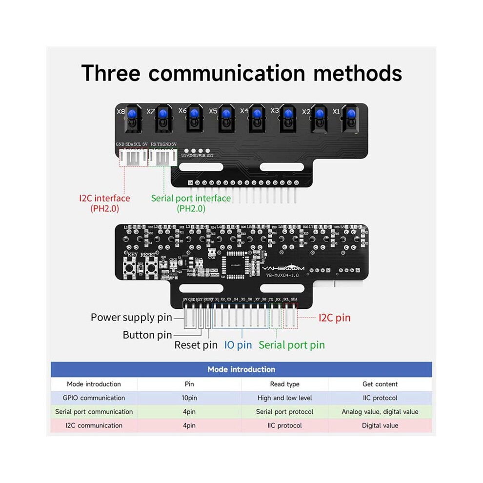 2Pcs 8 Channel High Precision Electronic Infrared Tracking Sensor Module Support Automatic Calibration A 6031125490845