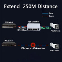 20X 4 Porte POE Extender 100Mbps 1 In 4 Out 250 Metri di Rete Ripetitore IEEE802.3af/At per PoE NVR IP Camera