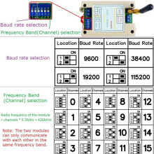 4 Pezzi Radio VHF/UHF 426 MHz-508,5 MHz Ampia Gamma RF UART RS485 Scheda Transceiver Wireless Modbus RTU Modulo 12 V 24 V