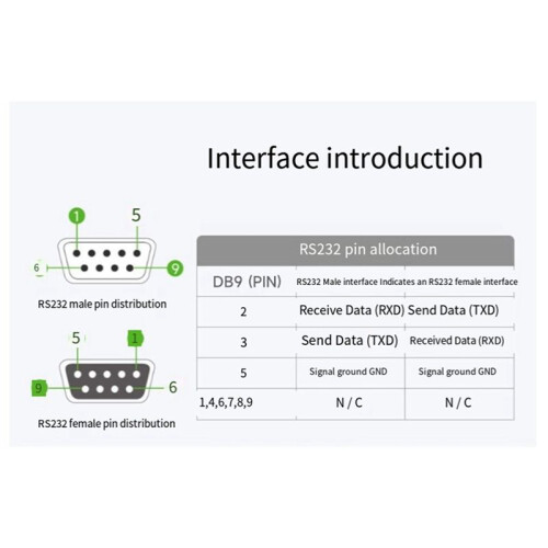 Waveshare RS232 to RS485/422 Active Digital Isolated Multi-Functional Convenient and Practical Female Interface Serial Converter 1