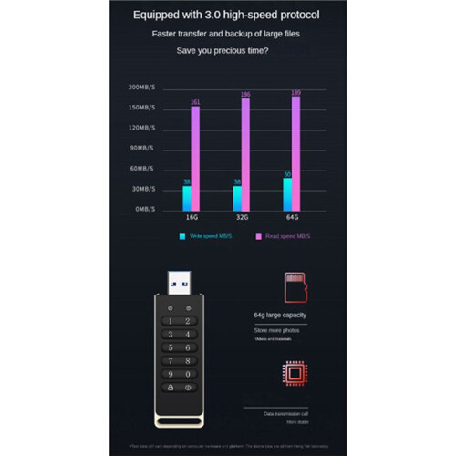 2X Secure USB Drive, 128GB Encrypted USB Flash Drive Hardware Password Memory Stick with Keypad USB 3.0 Disk Flash Black 1