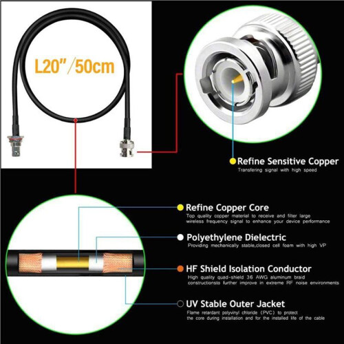Wireless Microphone Antenna Extension Cable 2ft with BNC Connector, 6-Pack for Rack Mount Systems 2