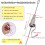 Picture Hanging Kit with Adjustable Hooks, 3m Wall Mount Rail Cable System for Gallery Display 3